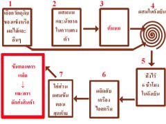 แผนผังและการผลิตและภาพประกอบ