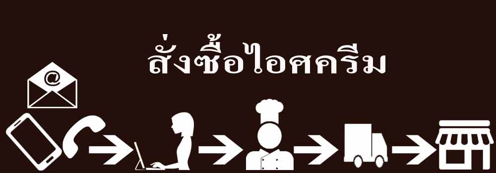 สั่งซื้อไอศครีม